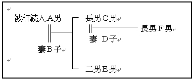 数次相続